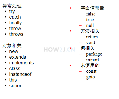 java变量基础教程(七)插图6 关键字列表1