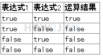 Java的算数操作符(八)插图 长路与 和 短路与