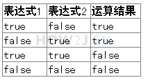 Java的算数操作符(八)插图2 异或^
