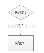 java控制流程教程(九)插图 if