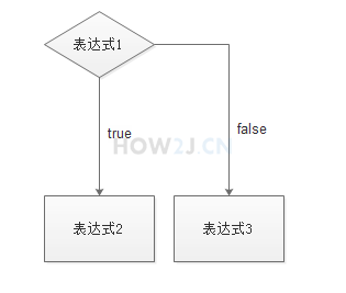 java控制流程教程(九)插图1 if else