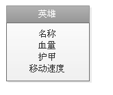 java类,对象,属性和方法(六)插图 设计英雄这个类