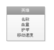 java类,对象,属性和方法(六)插图2 属性的类型