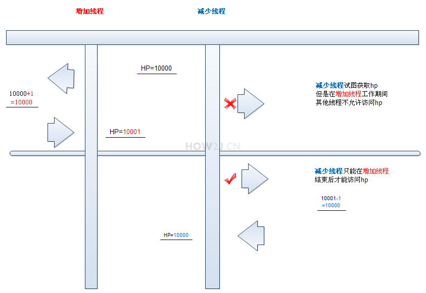 解决思路