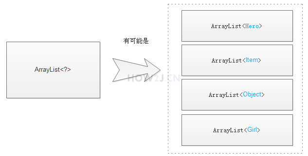 泛型通配符?