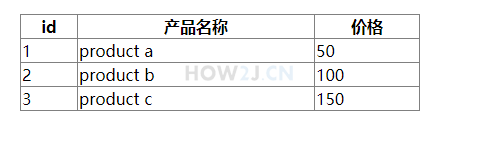 先运行，看到效果，再学习