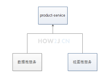 微服务概念