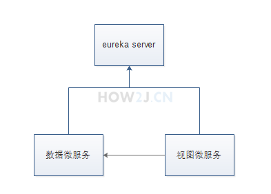 服务访问