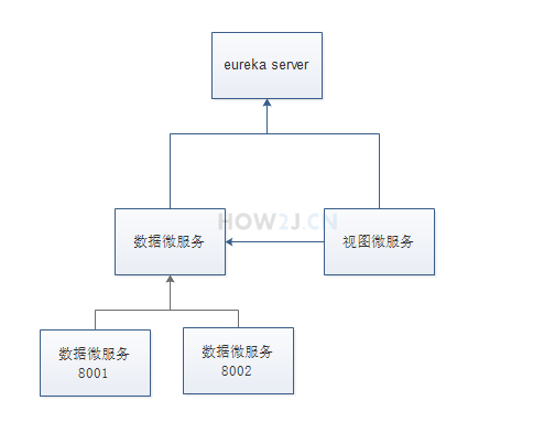 集群