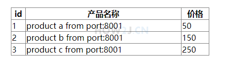 启动并访问