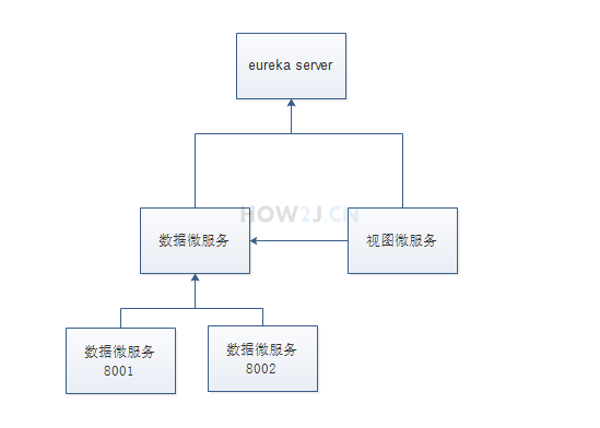 调用图