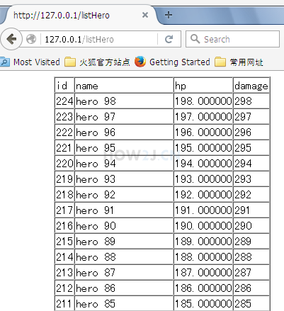 重启tomcat，访问http://127.0.0.1/listHero