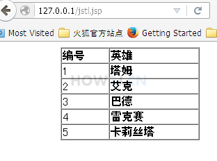 结合JSTL的<c:forEach