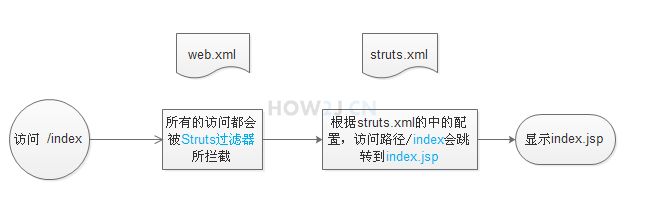 思路图