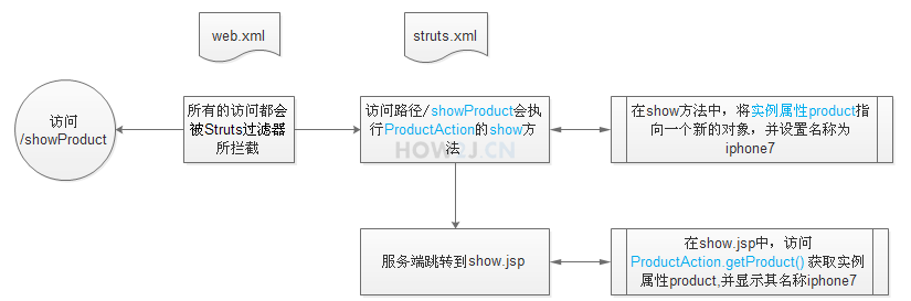 原理图