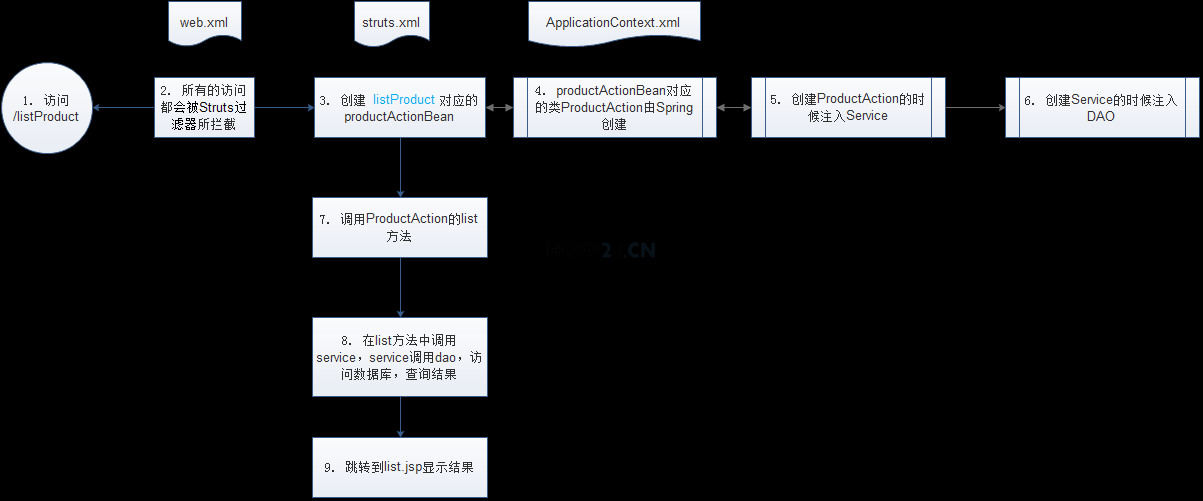 思路图