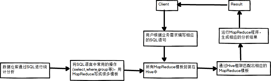 sql-mapreduce.png