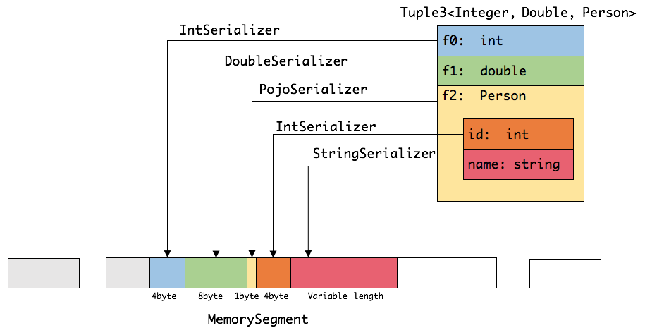 MemorySegment