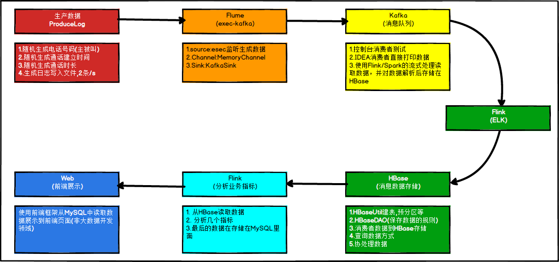 telecom-customer-service-1