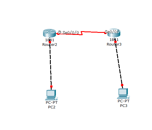 网络技术-利用静态路由实现网络互通-3（1）