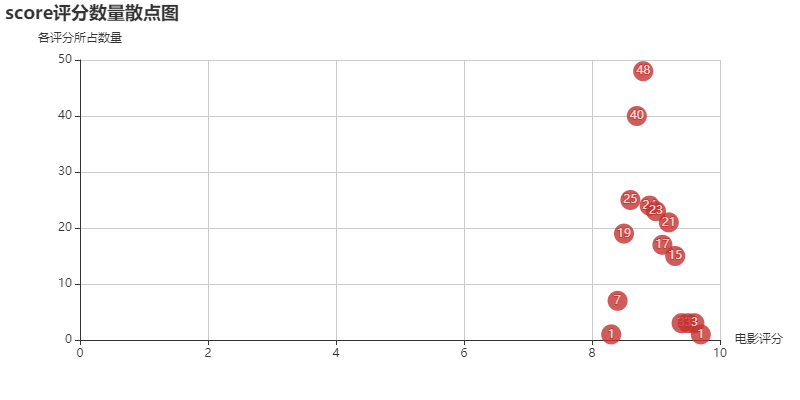 大数据-数据可视化
