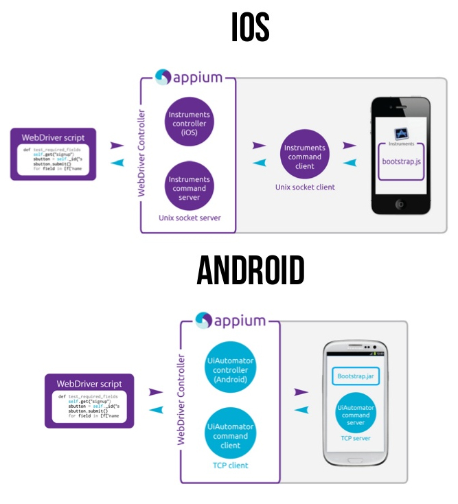 https://sutune.oss-cn-shenzhen.aliyuncs.com/Appium%20%E7%AE%80%E4%BB%8B%26%E5%AE%9E%E8%B7%B5/mobile-test-automation-using-appium-ios-android.jpg
