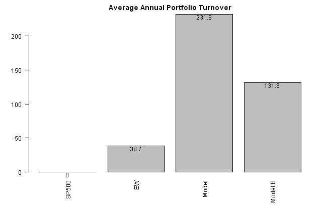 plot of chunk plot-5