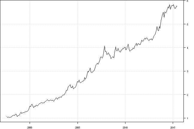 plot of chunk plot-3